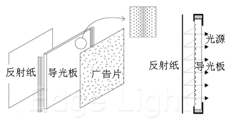 工作原理